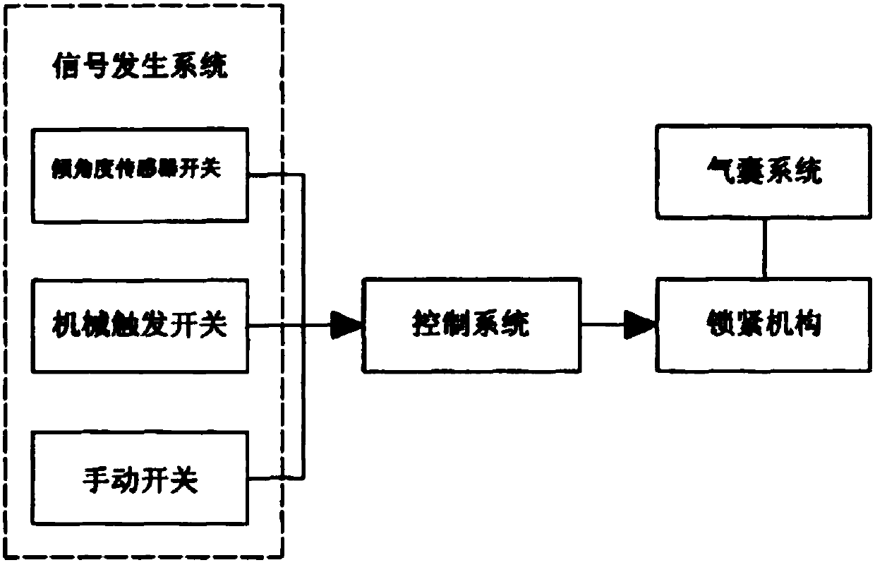 Ship anti-capsizing system