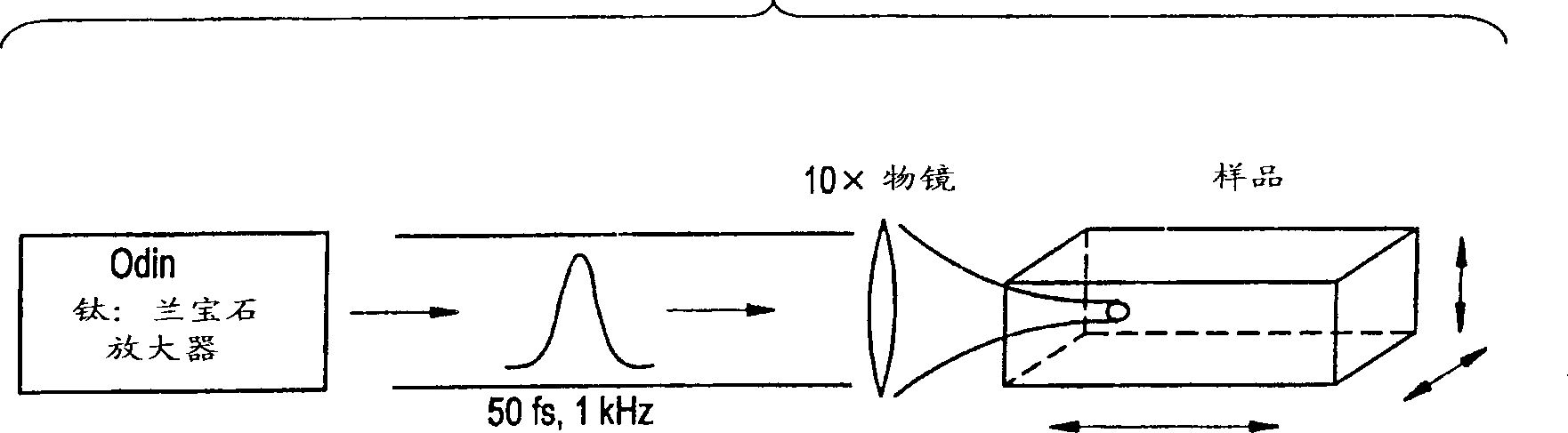 Direct writing of optical device in silica-based glass using femtosecond pulse lasers