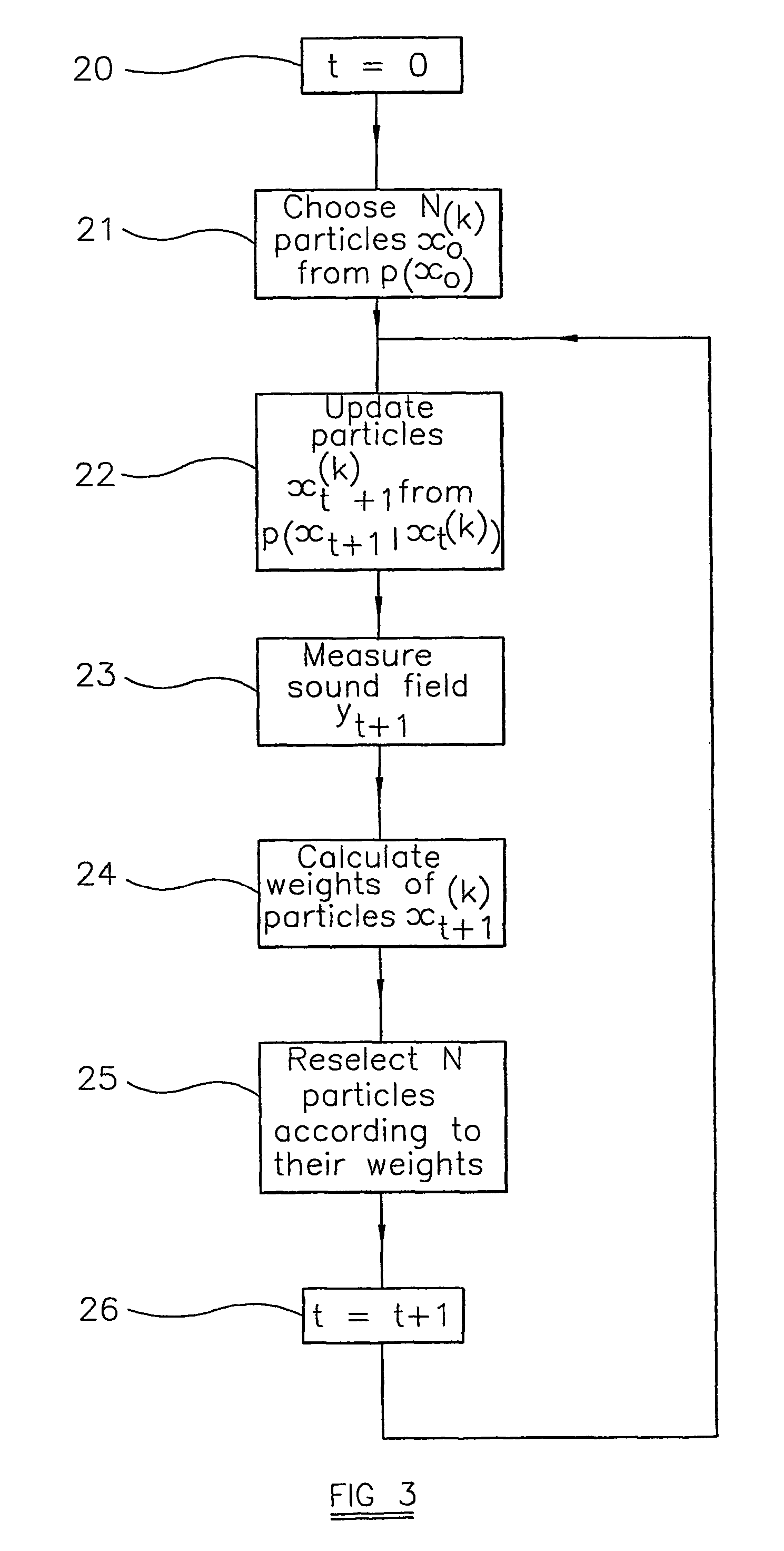 Method for extracting a signal