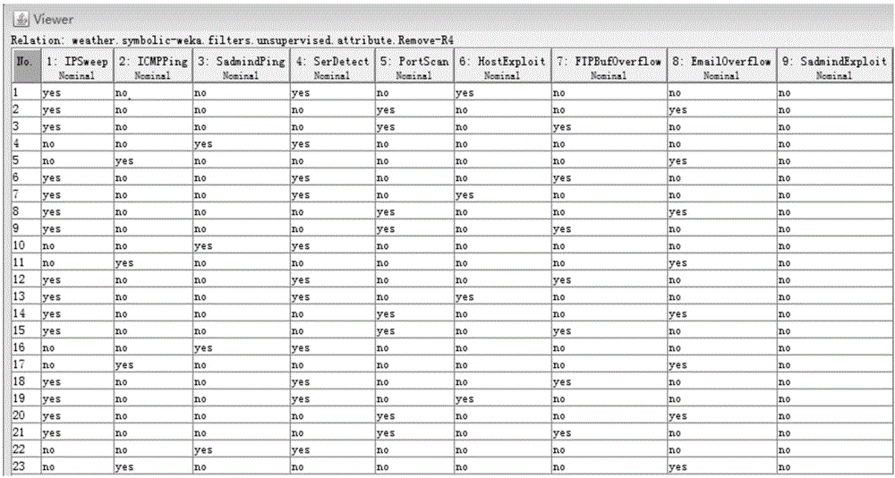 Multi-step attack prediction method based on cause-and-effect Byesian network