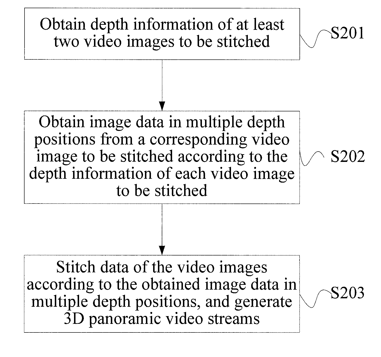 Method and device for generating 3D panoramic video streams, and videoconference method and device