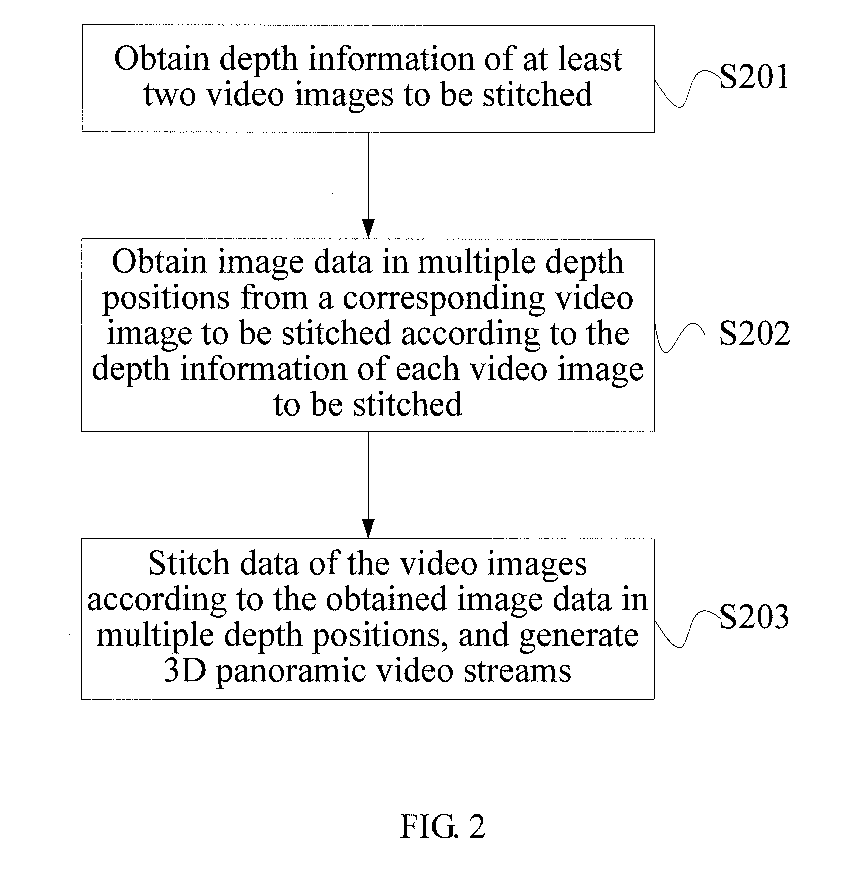 Method and device for generating 3D panoramic video streams, and videoconference method and device