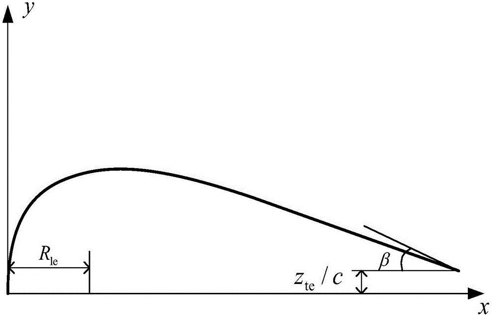 Hypersonic velocity wing robust optimization design method considering machining errors