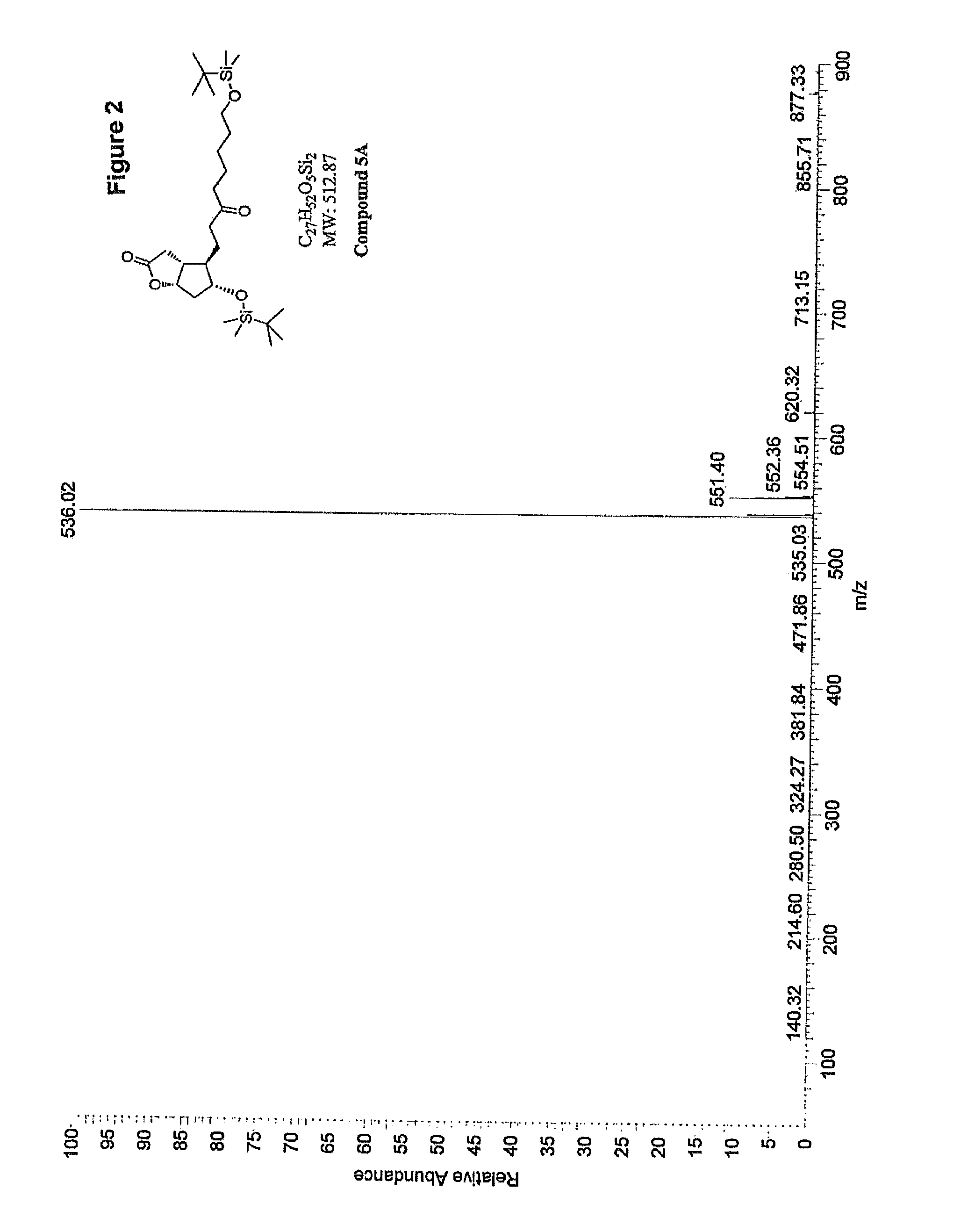 Methods for manufacturing tetranor-prostaglandin d, j, e, a and f metabolites