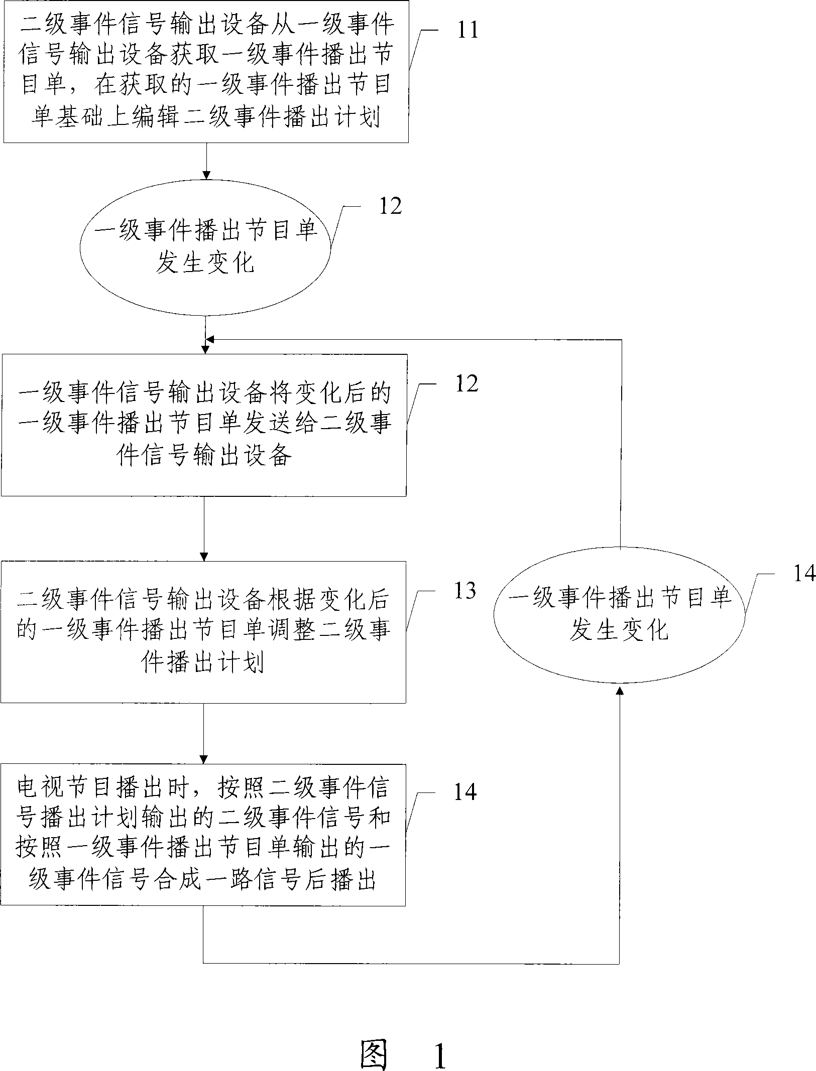 Secondary event broadcasting method and system in broadcast television system