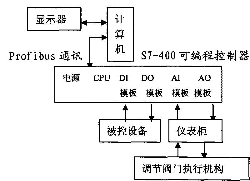 Fuzzy-PID compound control system for sintering-machine ignition furnaces