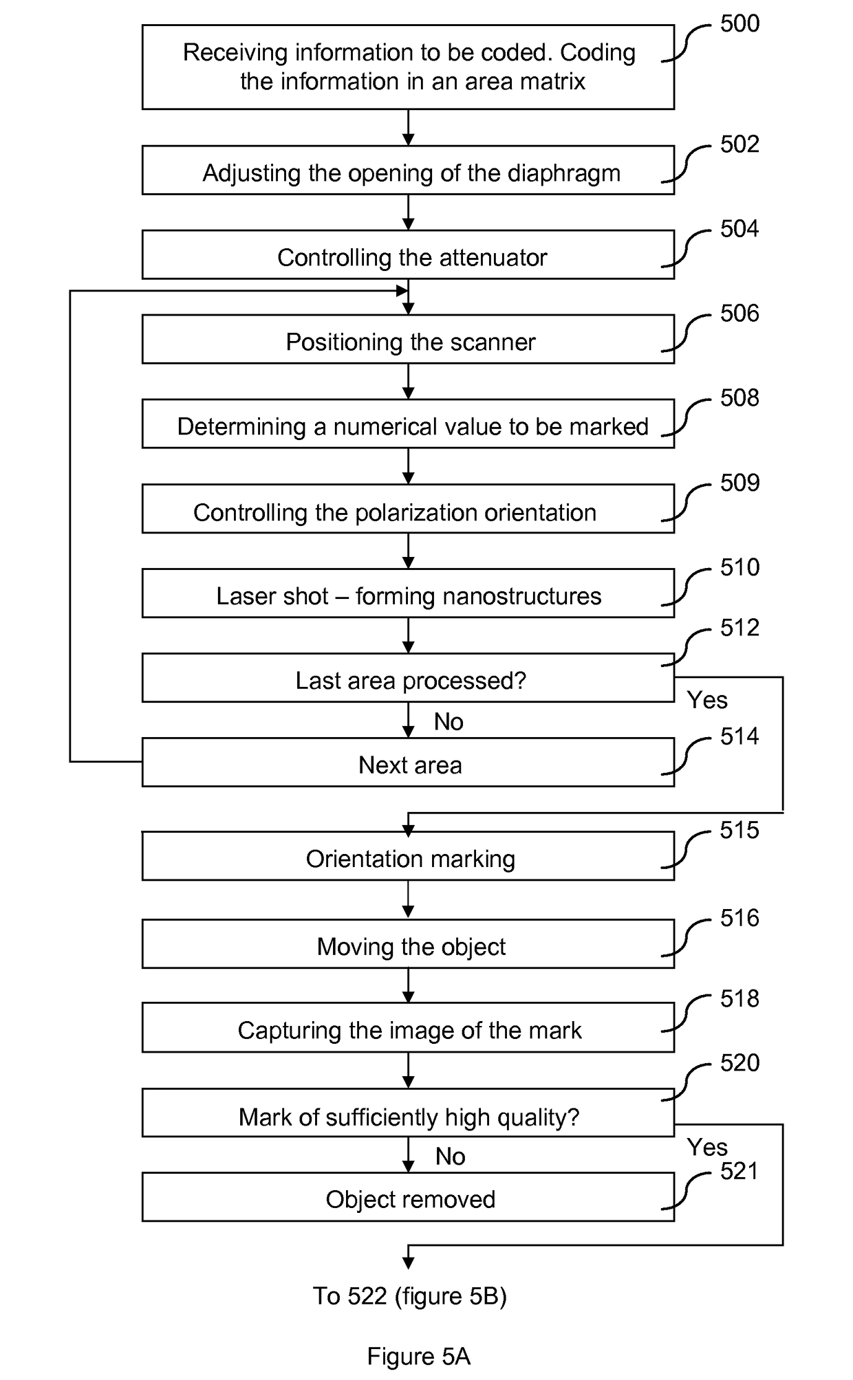 Method and device for marking a surface using controlled periodic nanostructures