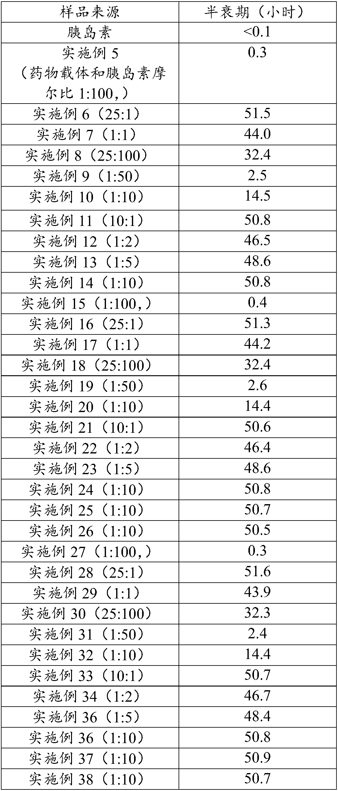 Drug carrier, drug preparation and preparation method