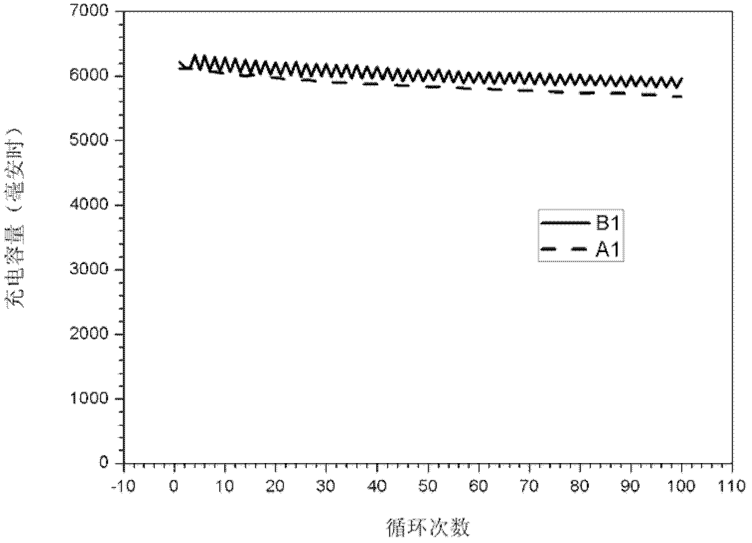 Lithium secondary battery and preparation method thereof