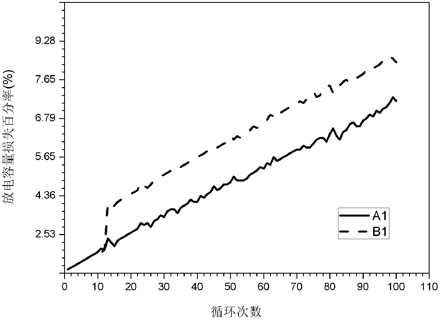 Lithium secondary battery and preparation method thereof