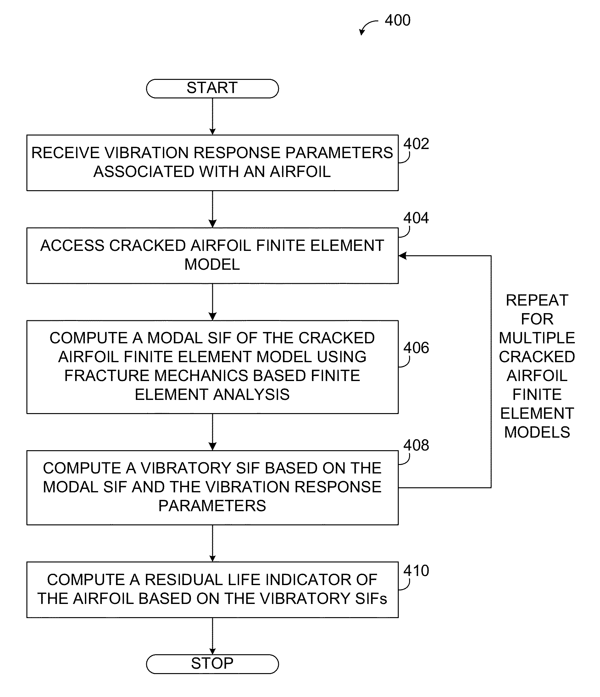 Methods and systems for assessing residual life of turbomachine airfoils