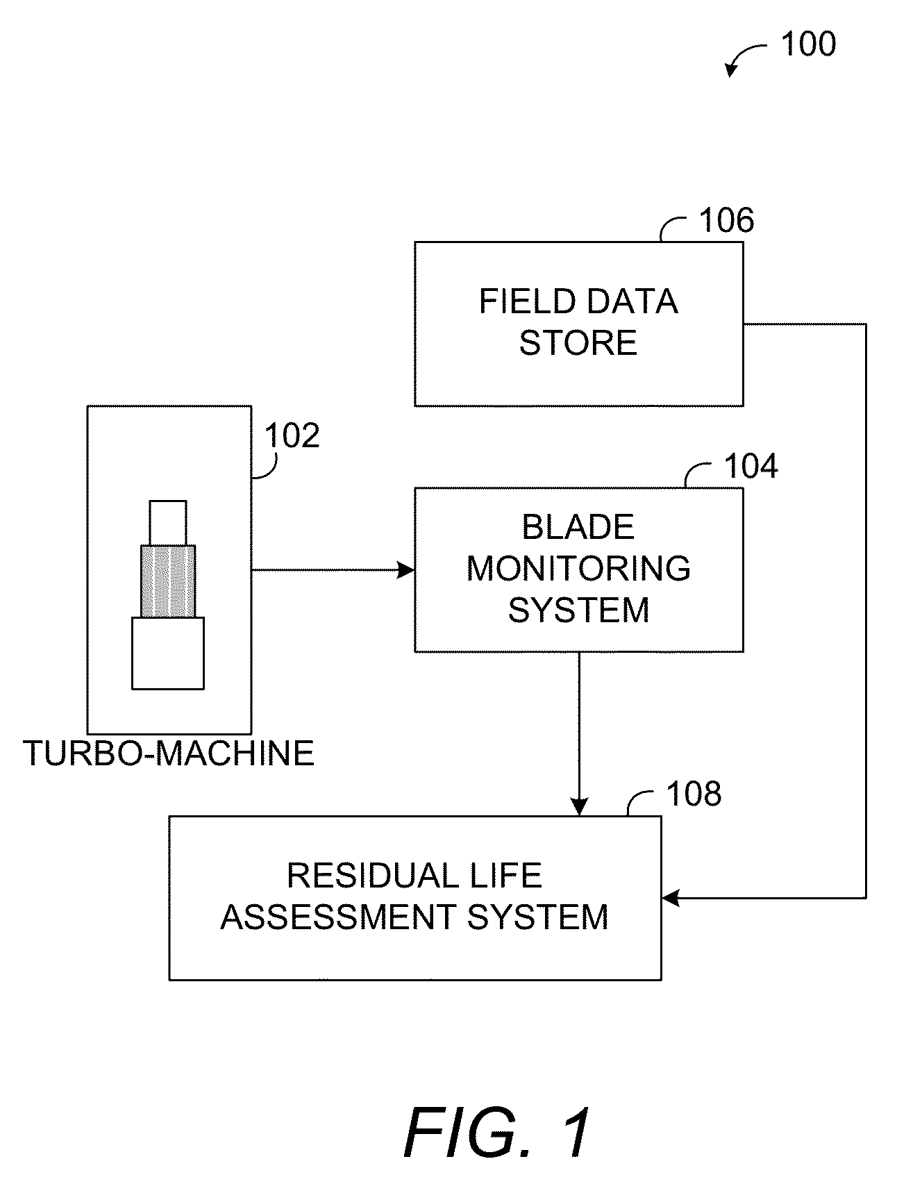 Methods and systems for assessing residual life of turbomachine airfoils