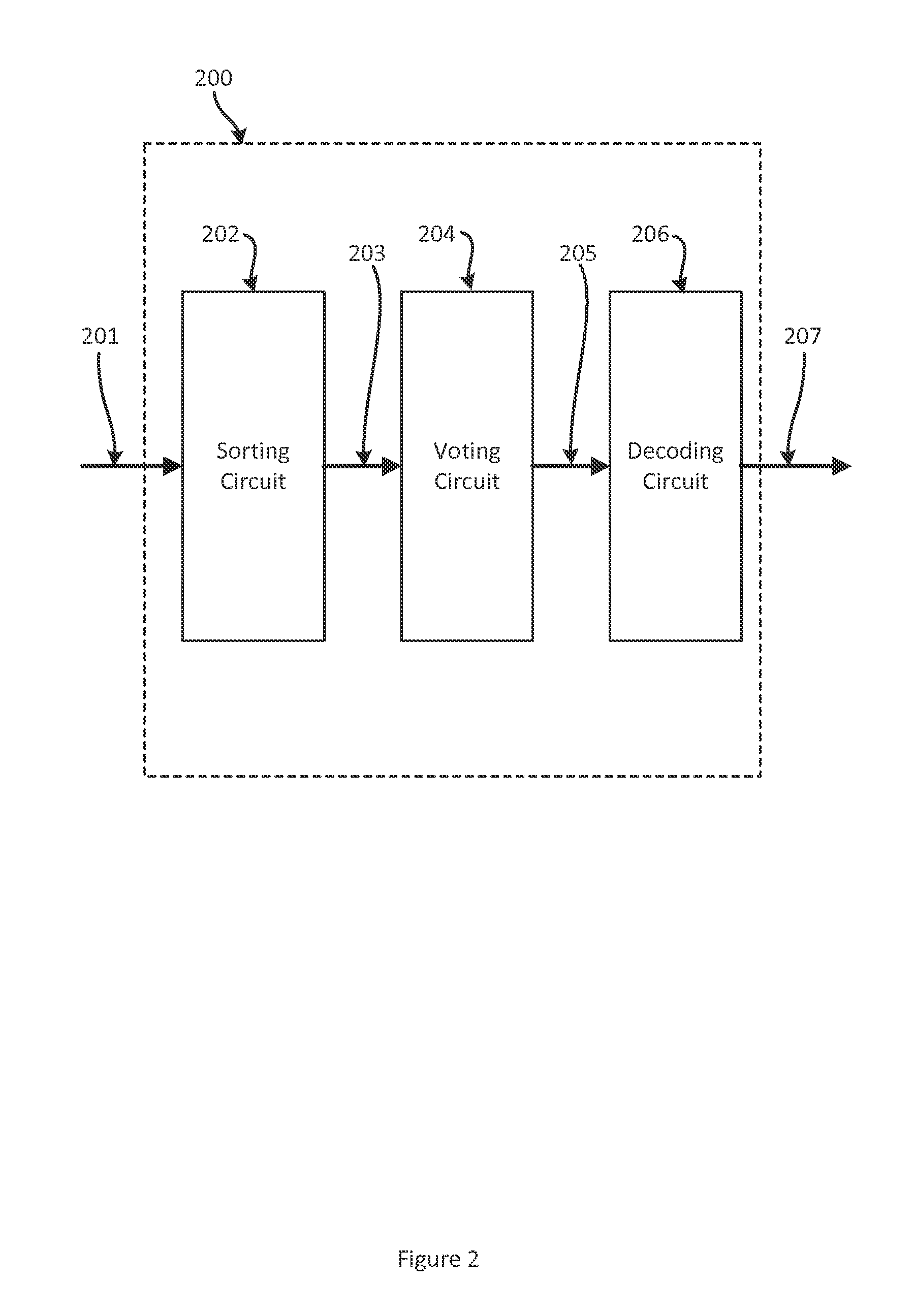 Crossbar switch decoder for vector signaling codes