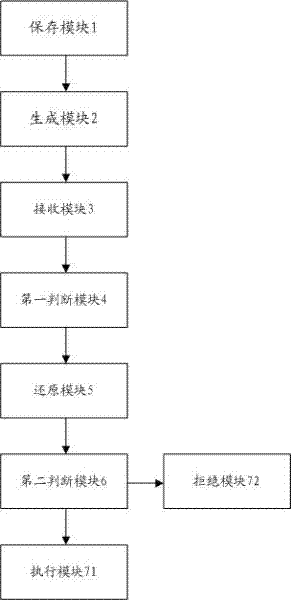 Method and device for realizing remote control command transmission in automatic power distribution system