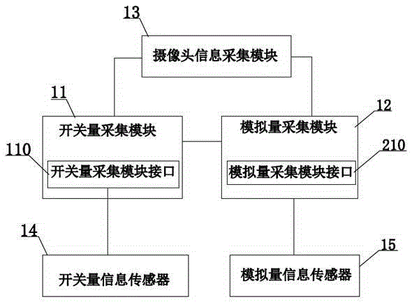 Remote monitoring system for urban fire control