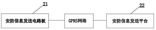 Remote monitoring system for urban fire control