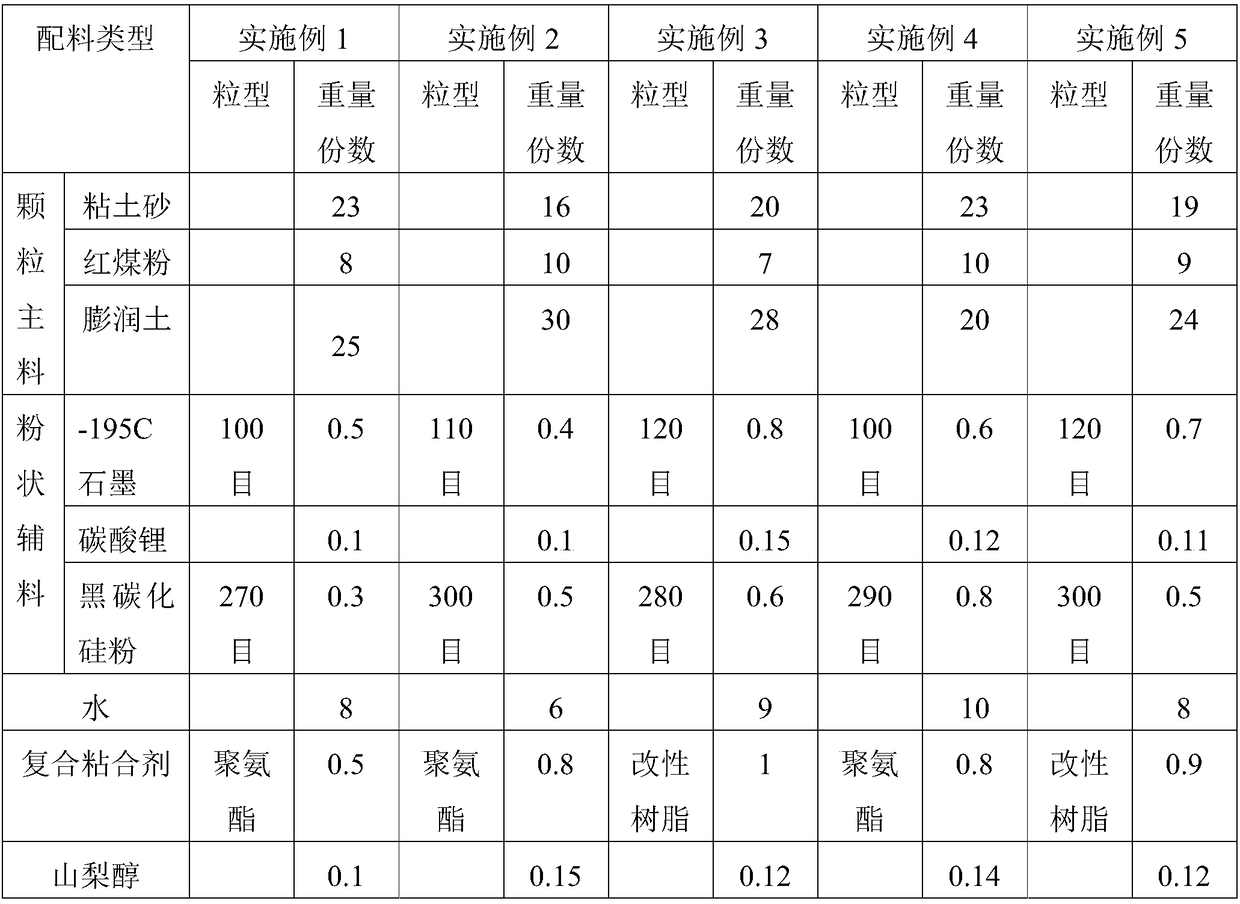 Formula and preparation process for sandbox molding sand