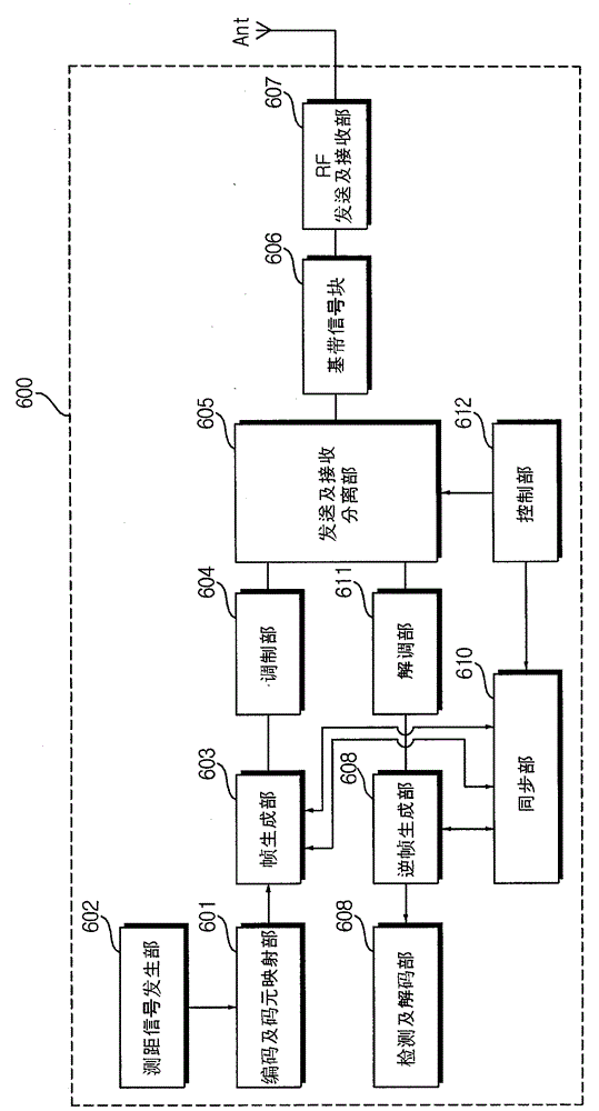 Synchronization method of femtocell base station and femtocell base station using the method