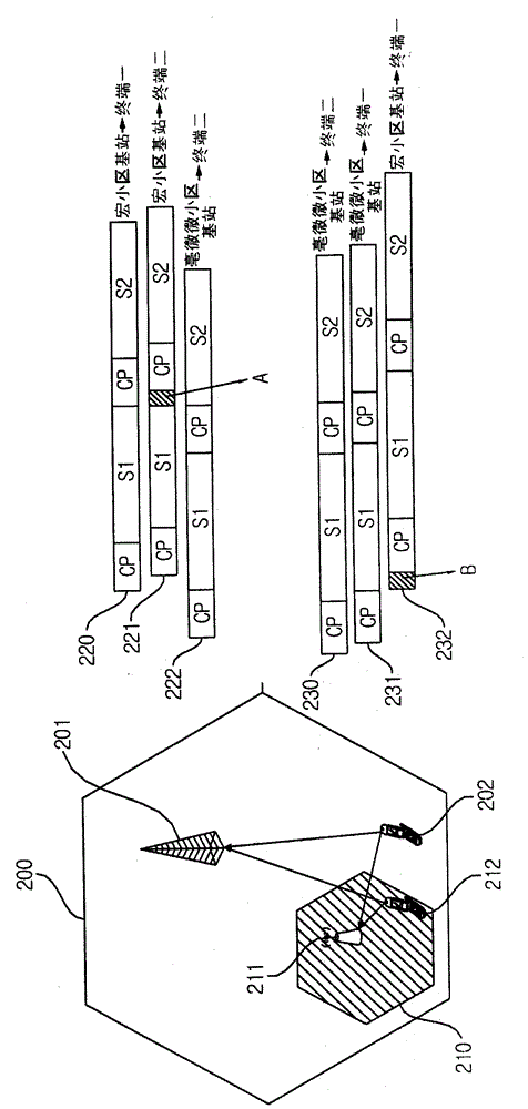 Synchronization method of femtocell base station and femtocell base station using the method