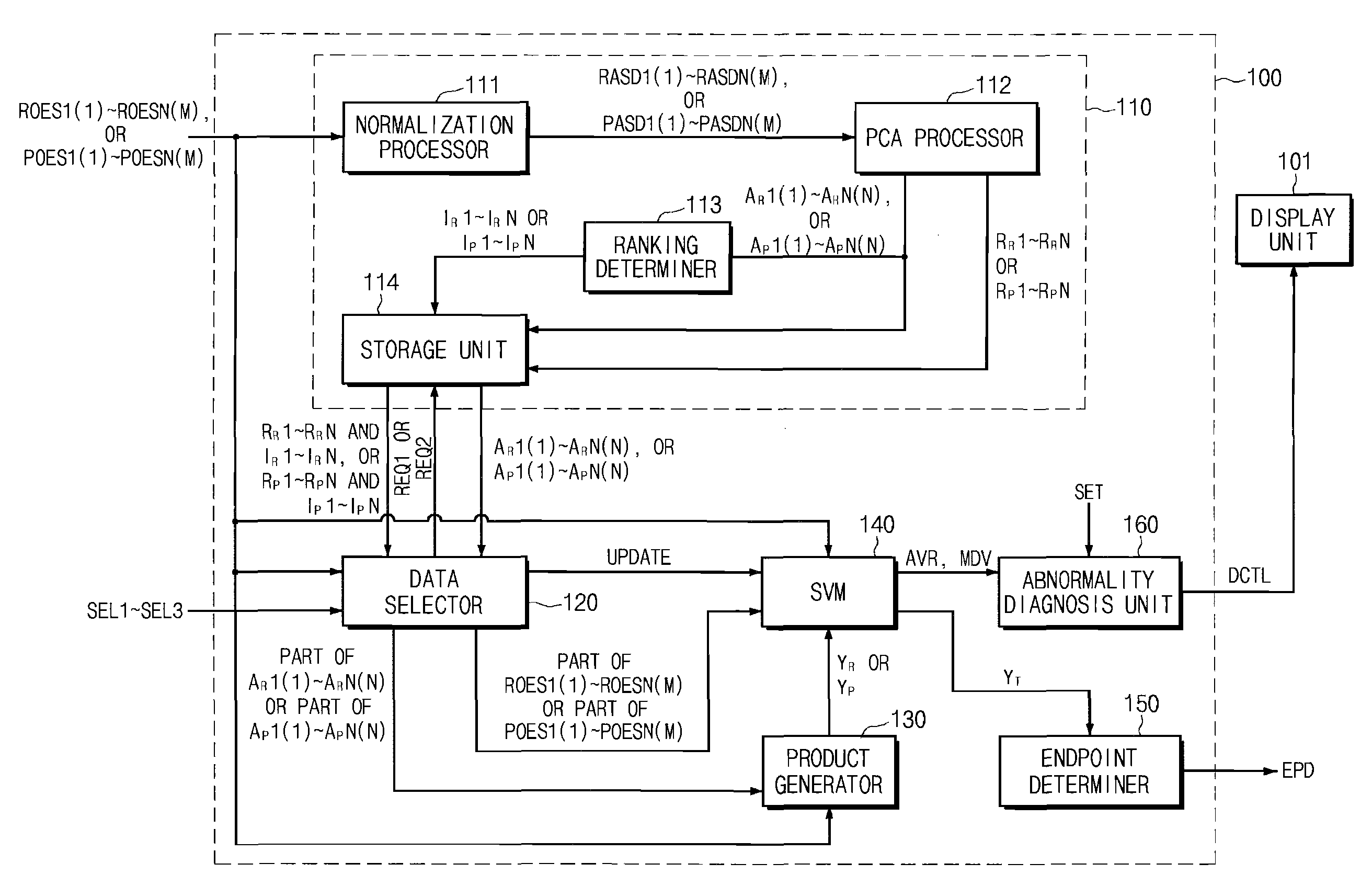 Endpoint Detection Device For Realizing Real-Time Control Of Plasma Reactor, Plasma Reactor With Endpoint Detection Device, And Endpoint Detection Method