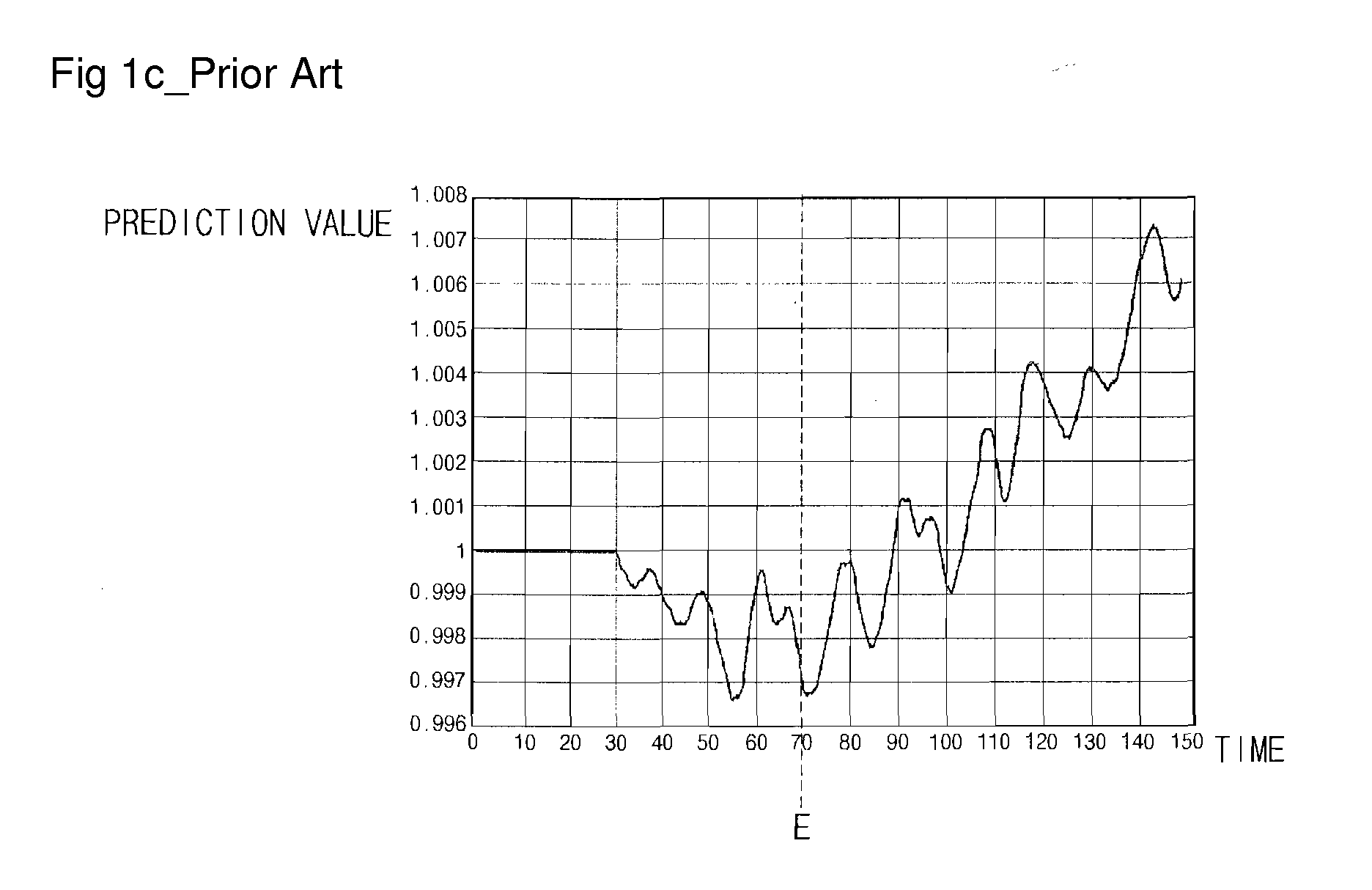 Endpoint Detection Device For Realizing Real-Time Control Of Plasma Reactor, Plasma Reactor With Endpoint Detection Device, And Endpoint Detection Method