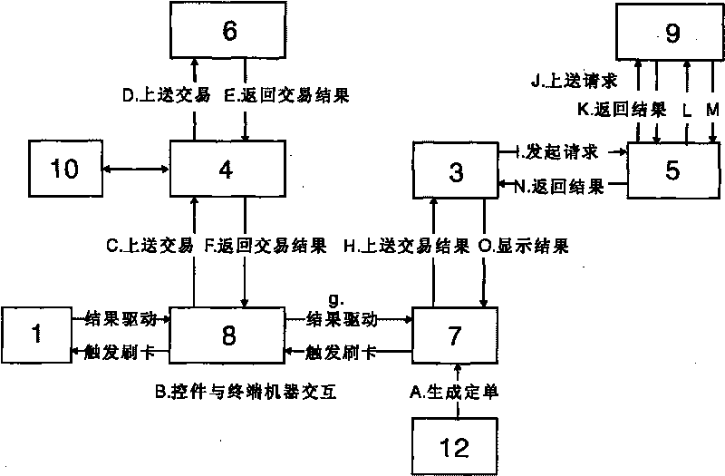 Electronic transaction counter service system and realization method