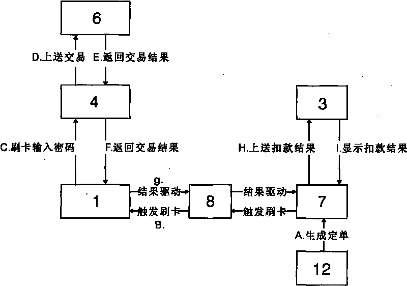 Electronic transaction counter service system and realization method