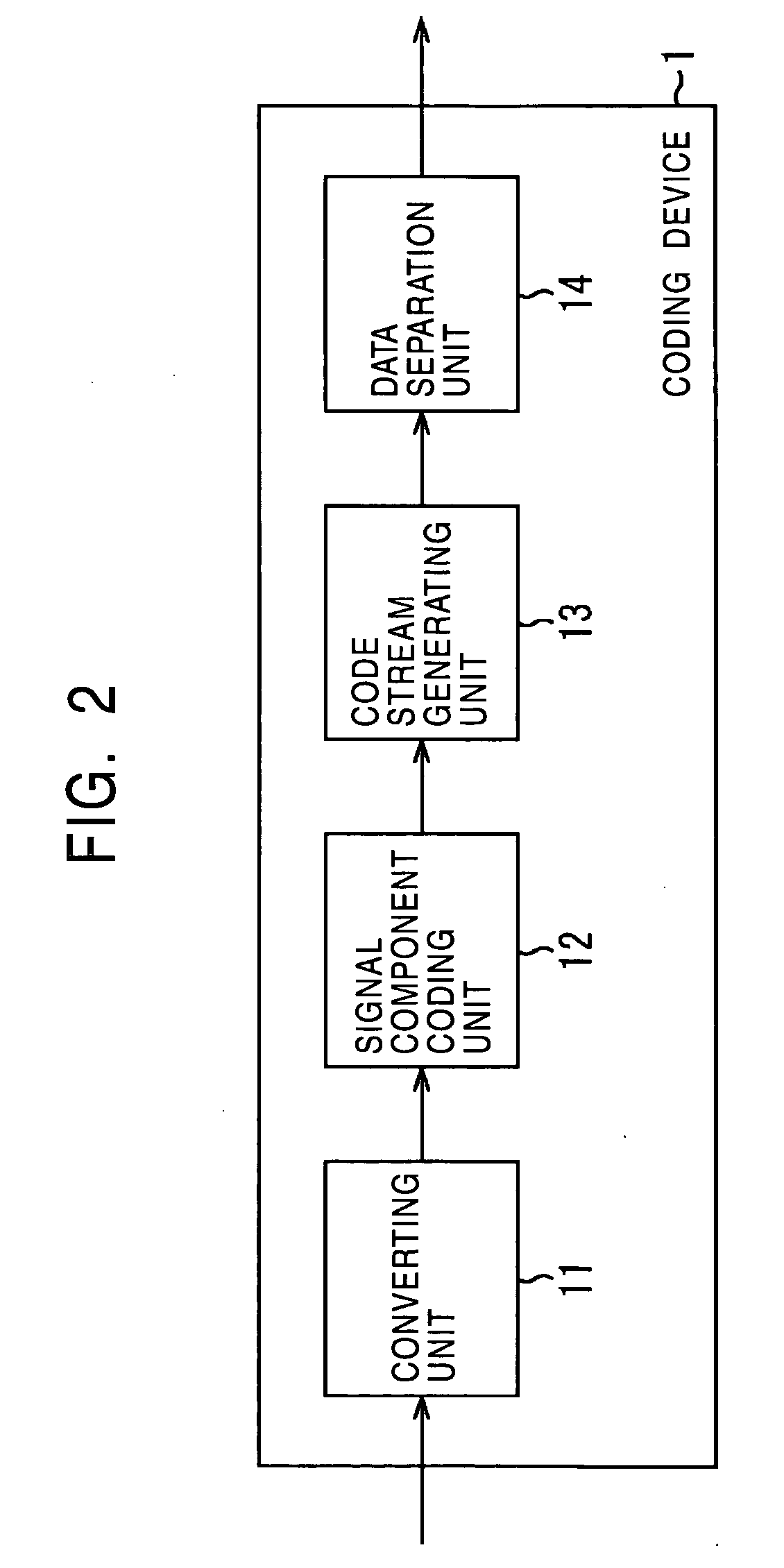 Method and device for generating data, method and device for restoring data, and program