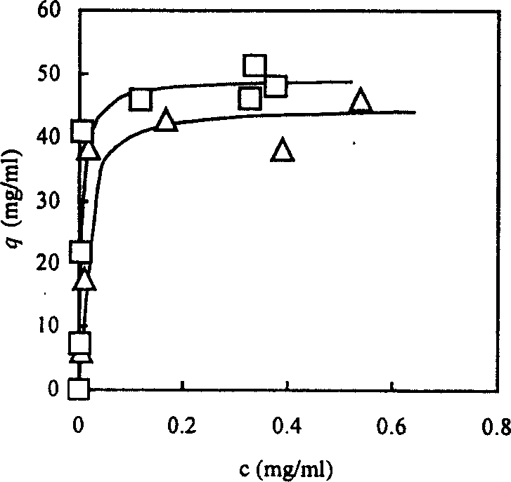 Method for preparing high density core material coated with thin shell medium of agarose gel