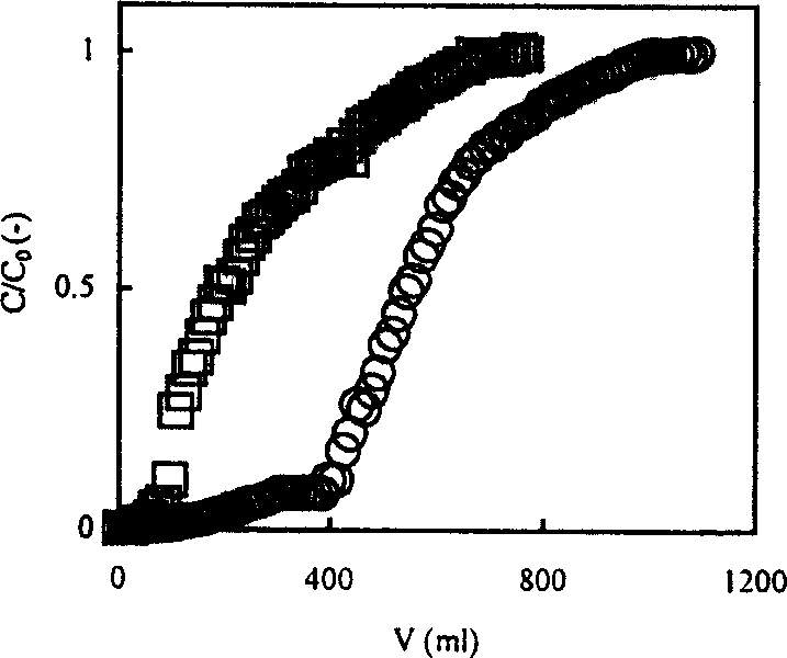 Method for preparing high density core material coated with thin shell medium of agarose gel