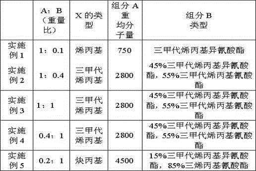 Adjustable performance irradiation crosslinking ethylene-tetrafluoroethene copolymer insulation material