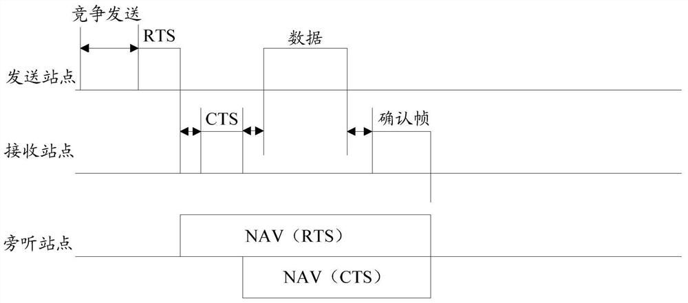 A data transmission protection method and device