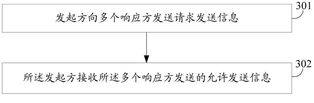 A data transmission protection method and device