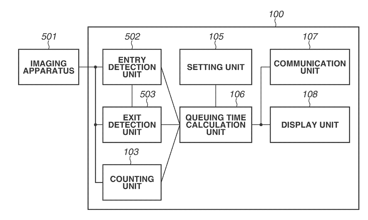 Information processing apparatus, information processing method, and storage medium