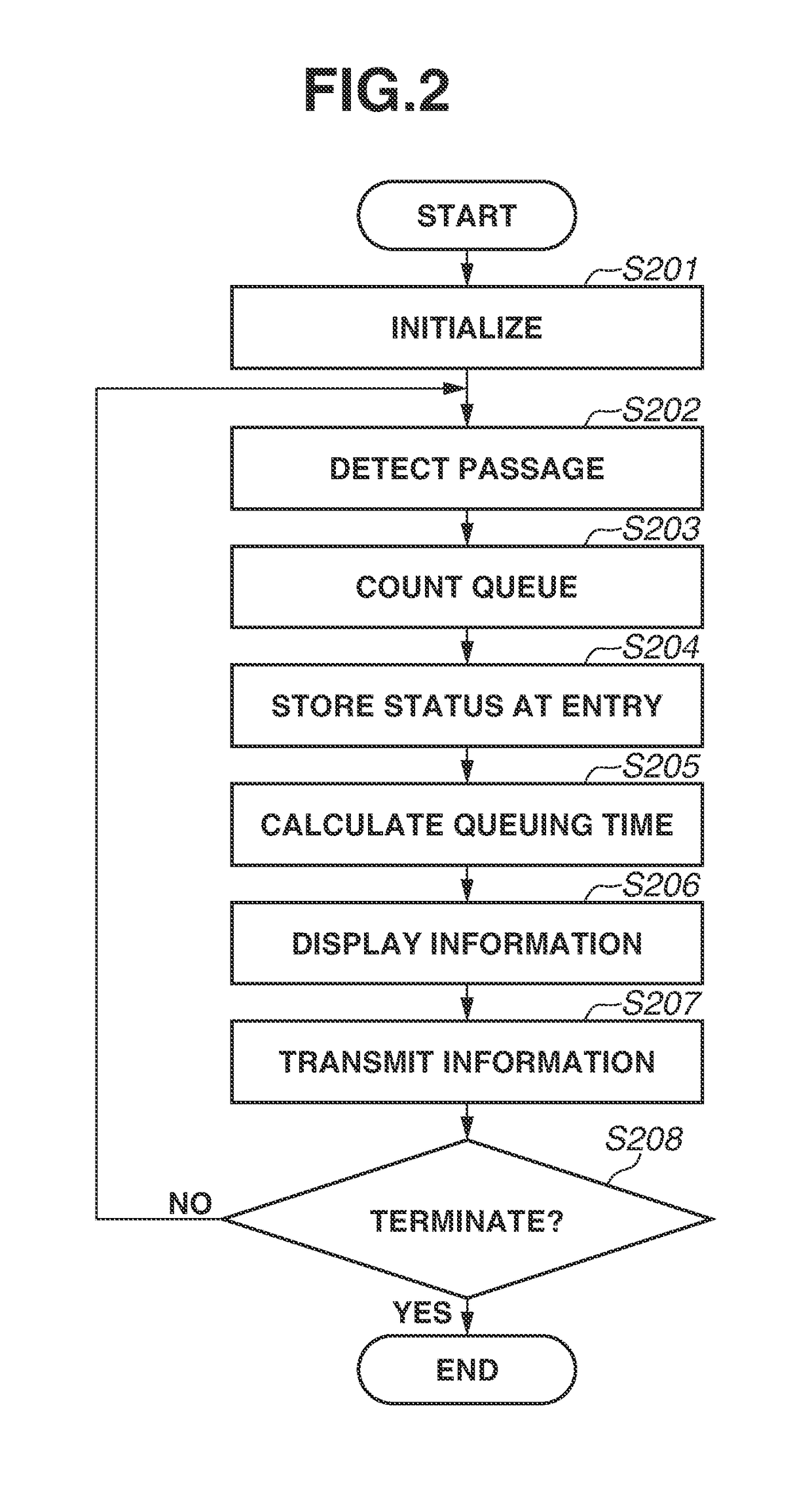 Information processing apparatus, information processing method, and storage medium