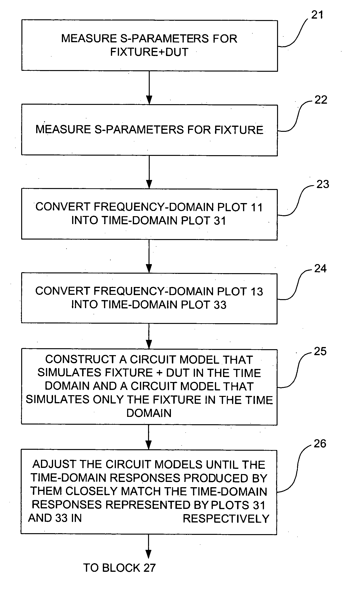 Method and apparatus for determining one or more s-parameters associated with a device under test (DUT)