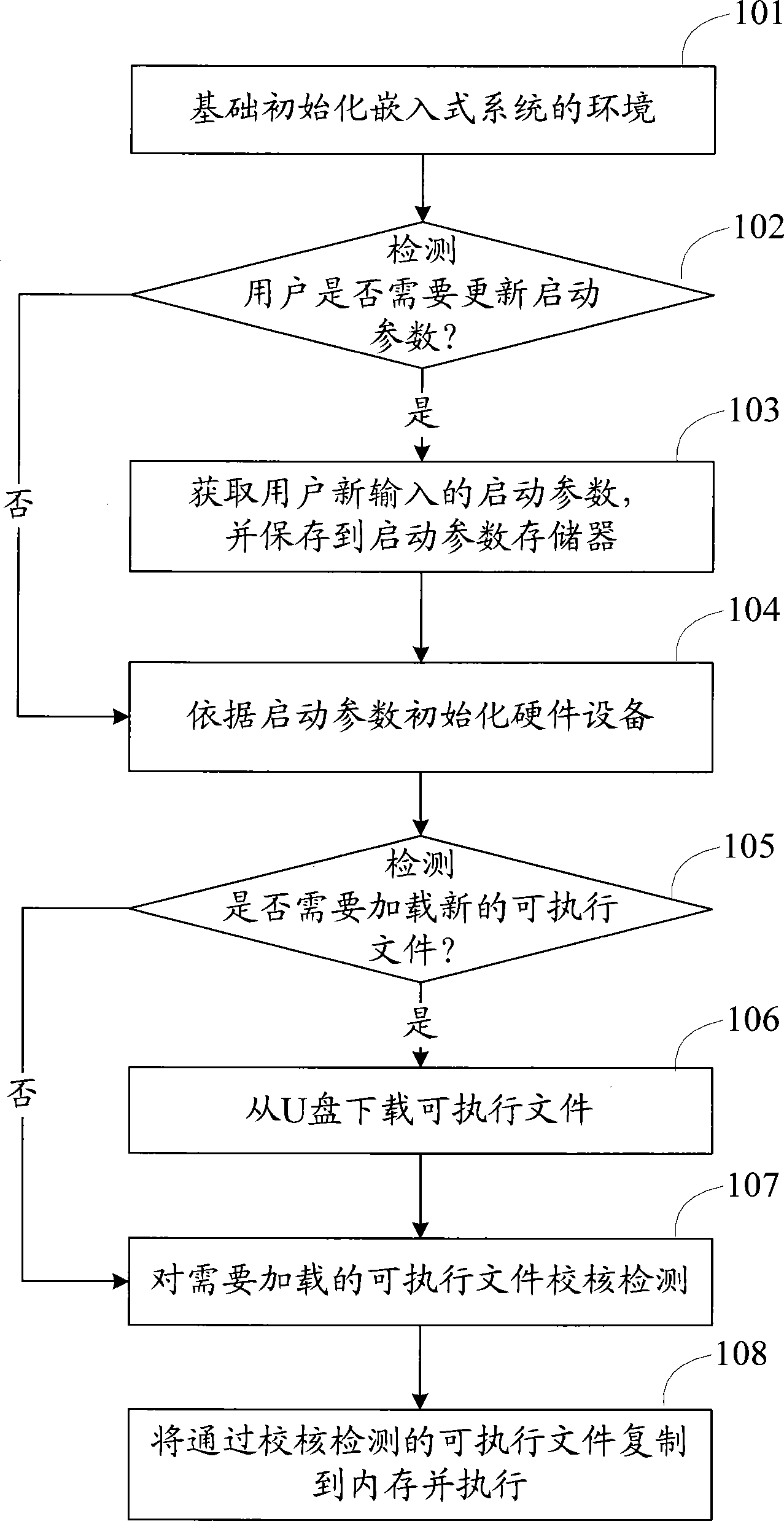 Bootstrap implementing method, apparatus and portable electronic apparatus