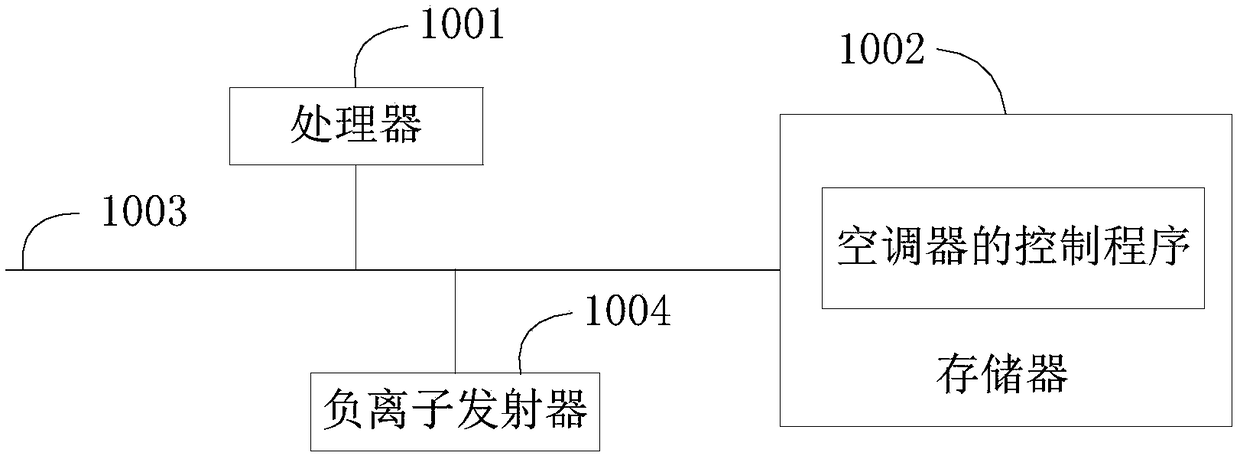 Control method and device for air conditioner, air conditioner and storage medium