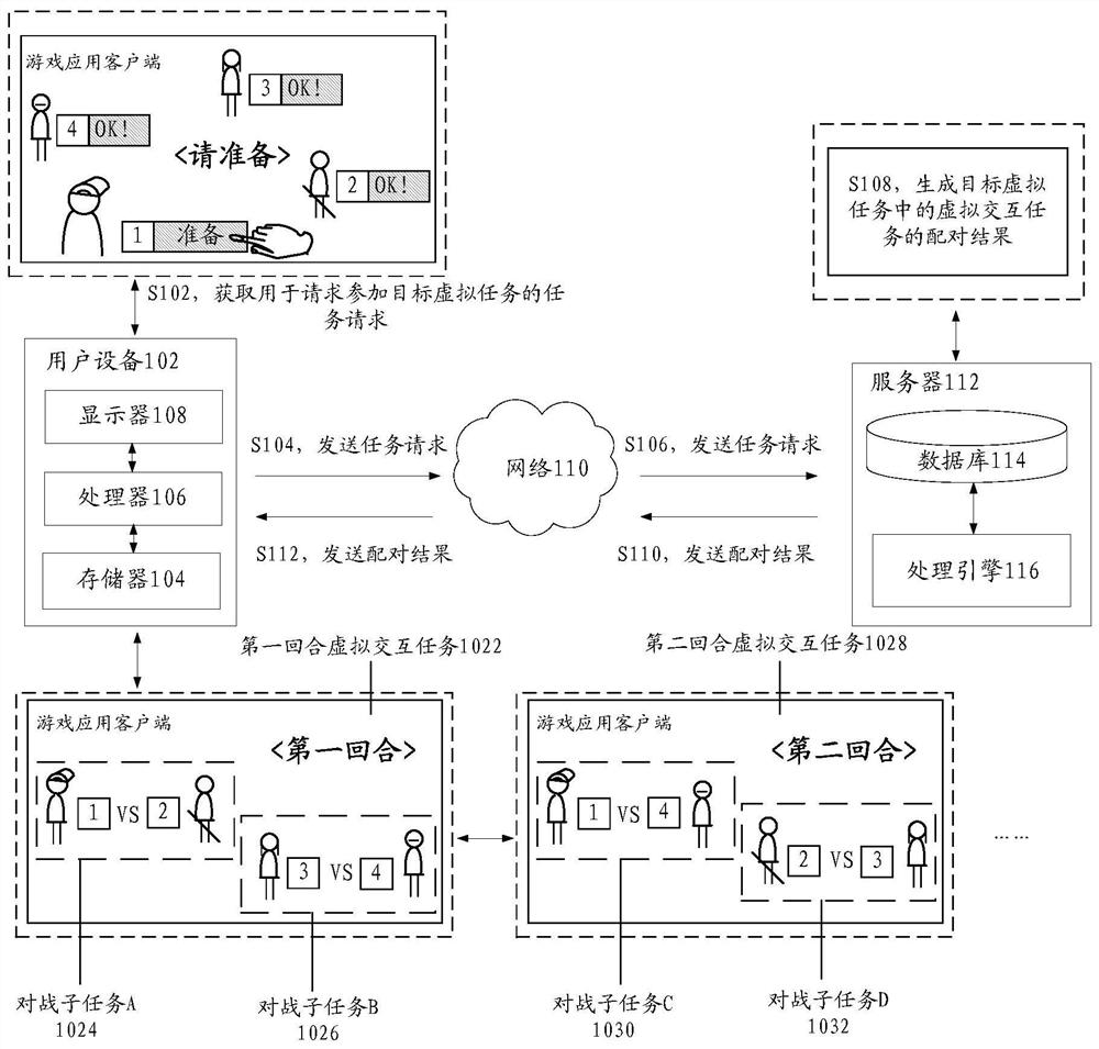 Virtual object pairing method and device thereof and storage medium