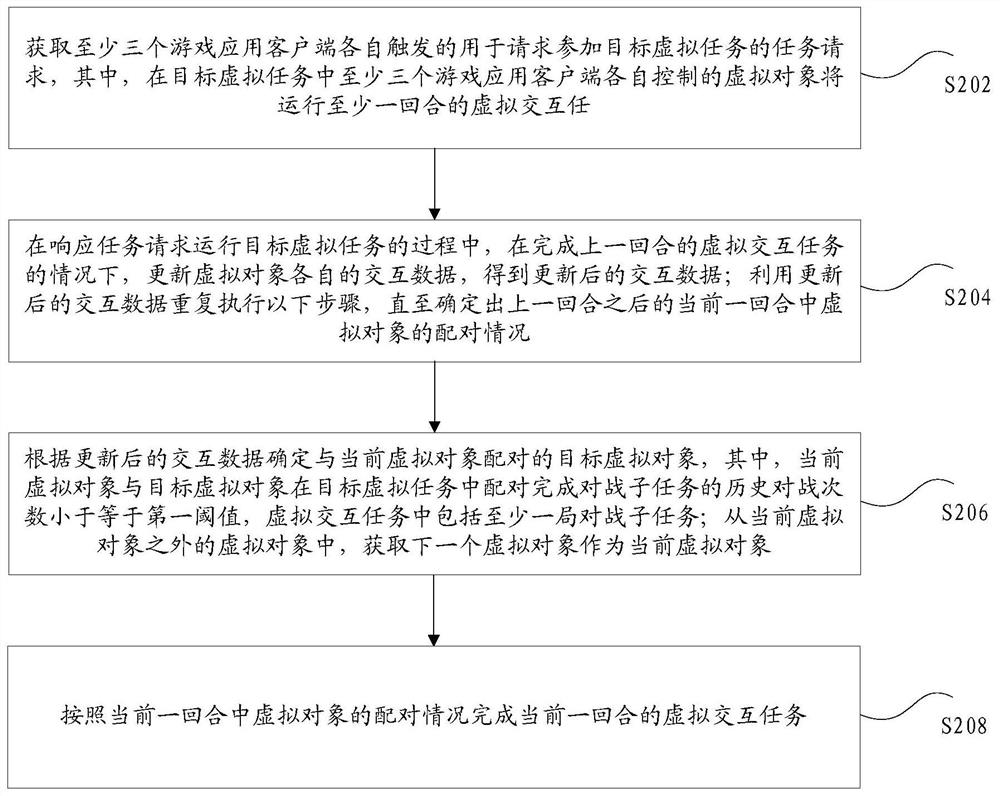 Virtual object pairing method and device thereof and storage medium