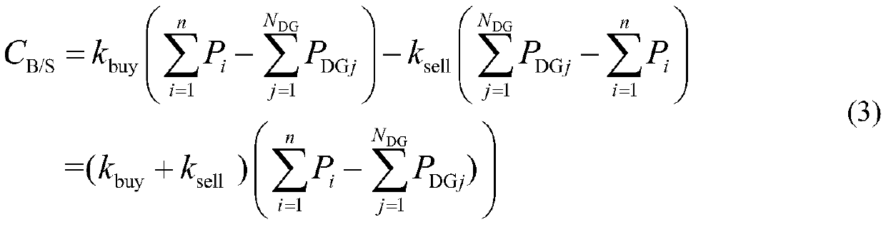 Microgrid harmonic control method based on multi-function grid-connected inverter capacity distribution