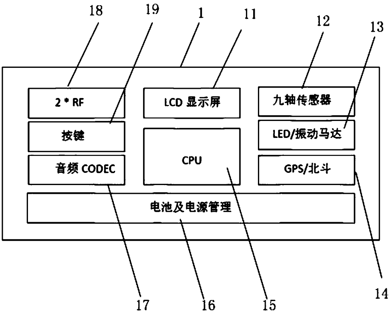 Data transmission interactive communication system