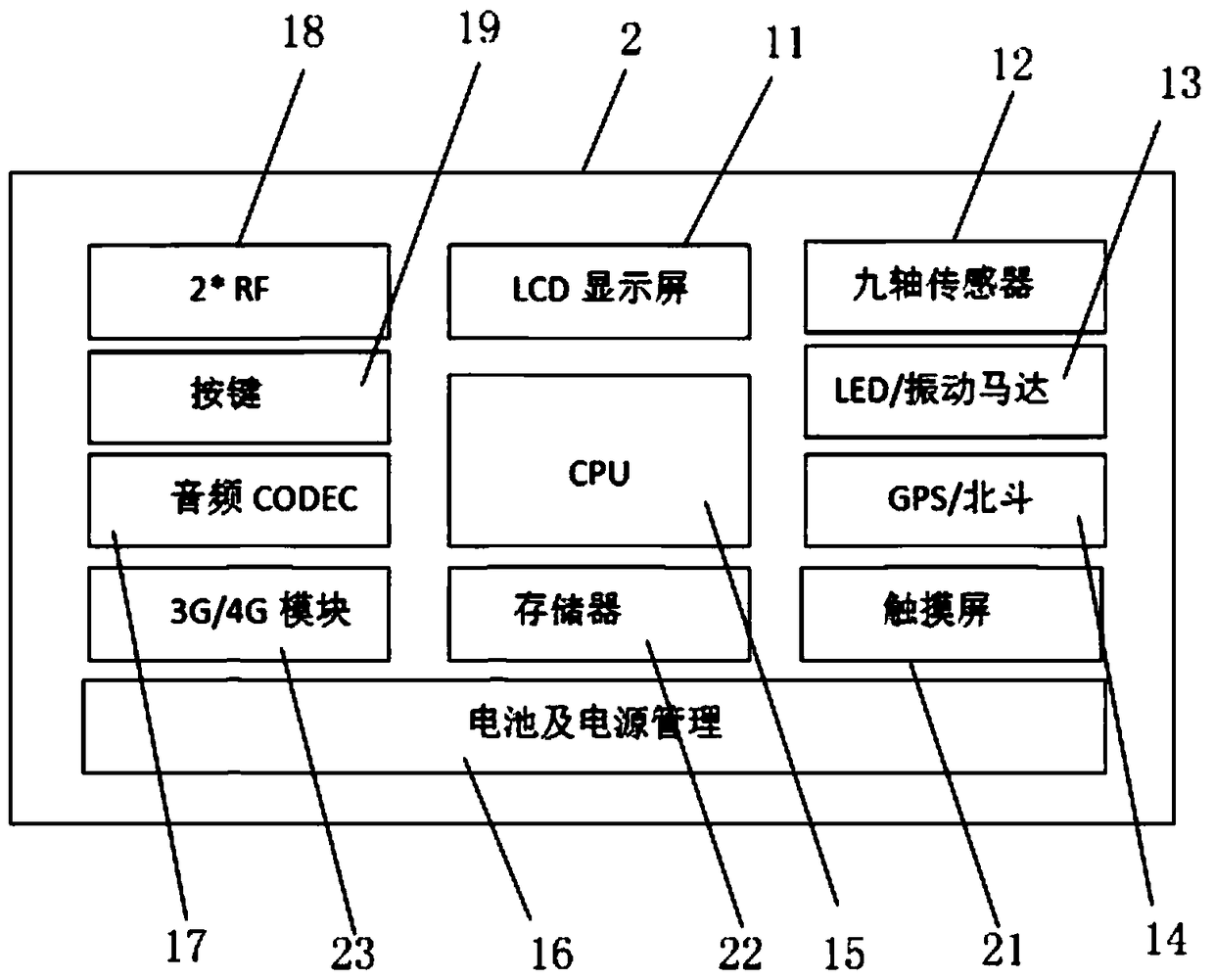 Data transmission interactive communication system