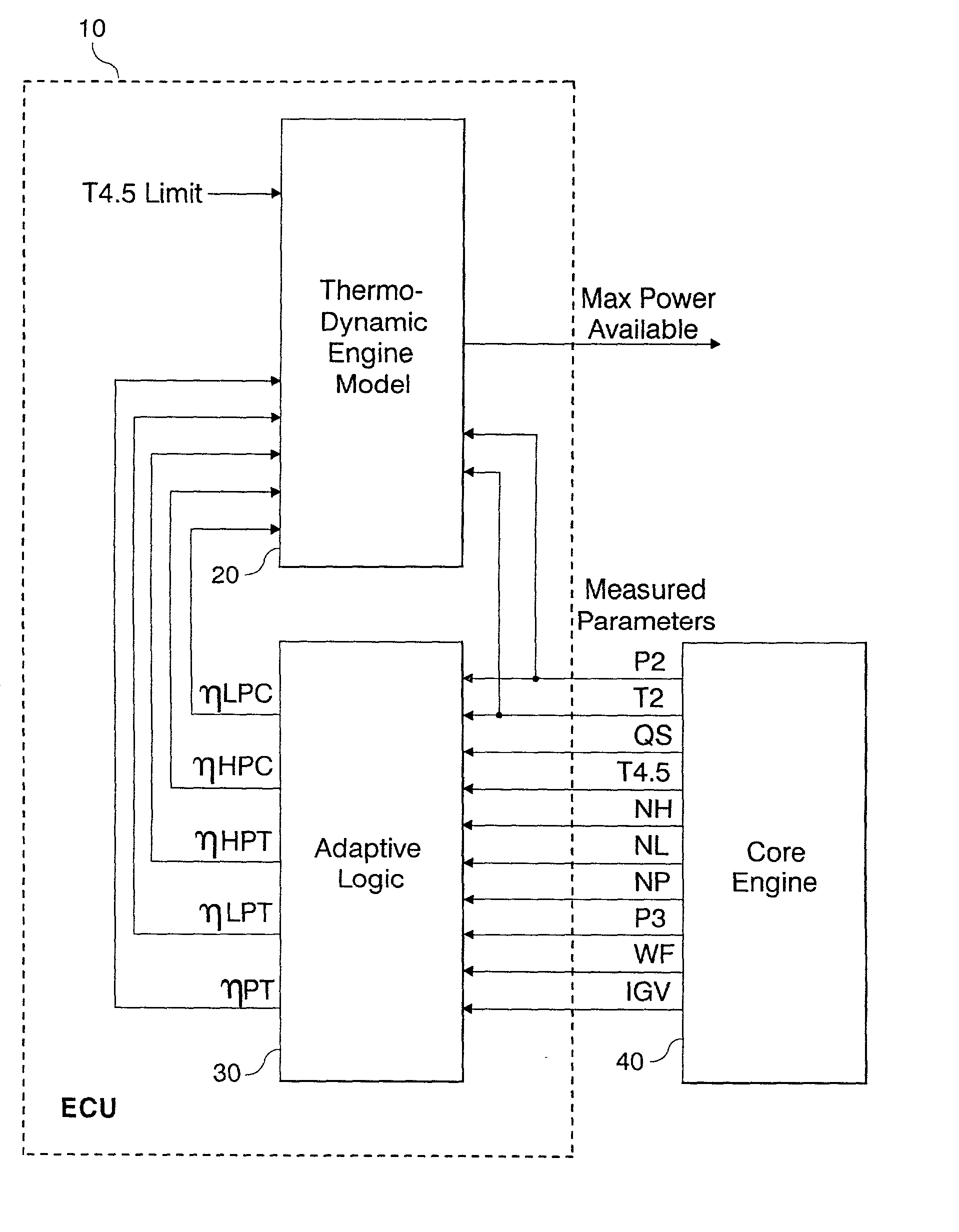 Adaptive aero-thermodynamic engine model