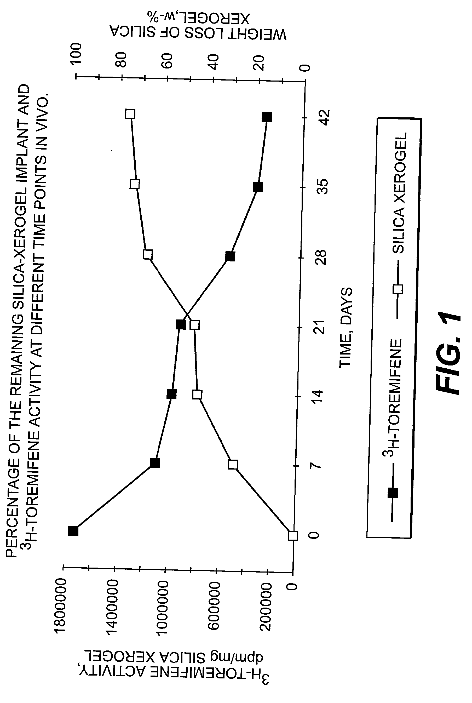 Dissolvable oxides for biological applications