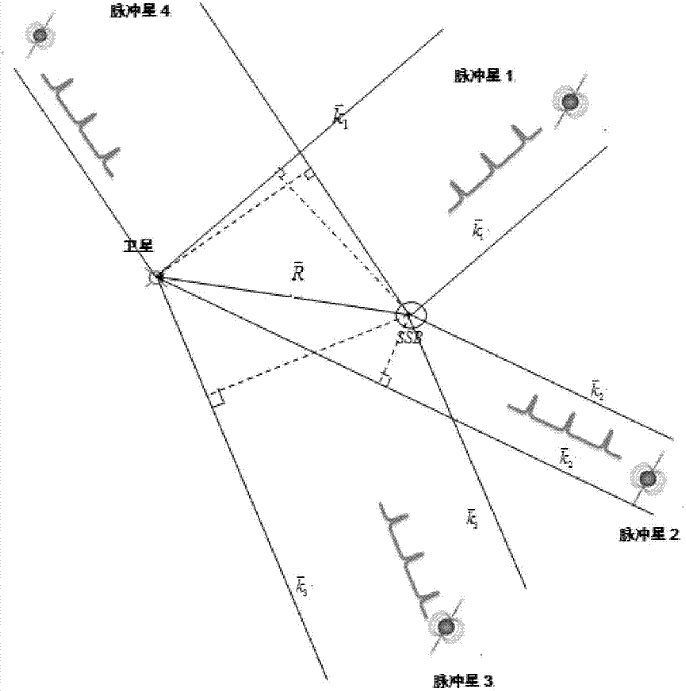 Navigation satellite autonomous time synchronization method based on synthetic aperture observation