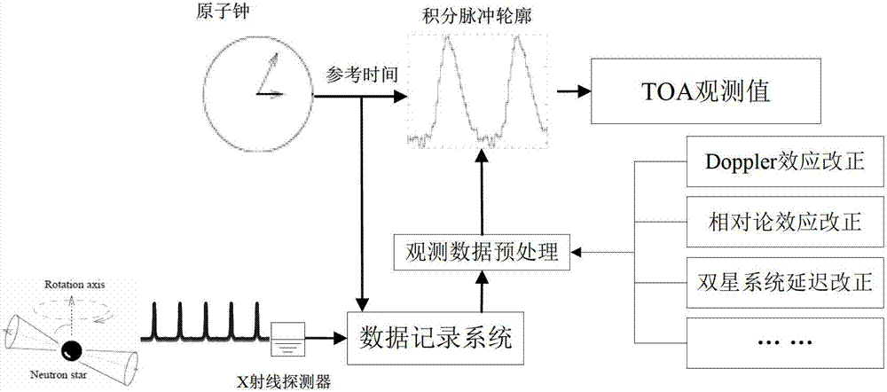 Navigation satellite autonomous time synchronization method based on synthetic aperture observation