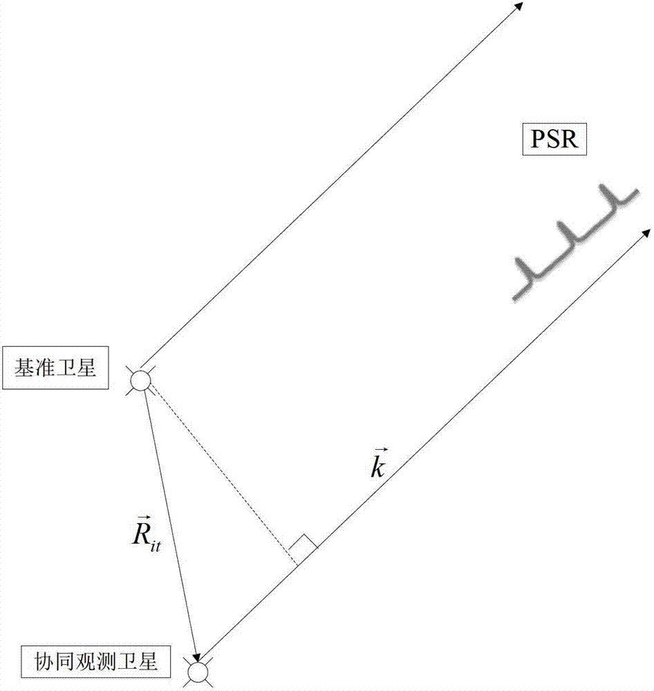 Navigation satellite autonomous time synchronization method based on synthetic aperture observation