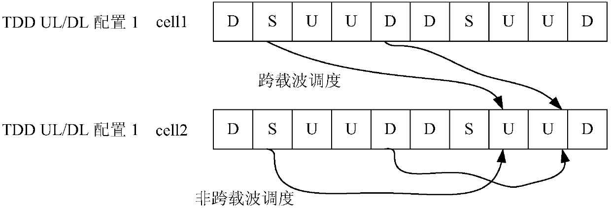 PUSCH transmission method and equipment