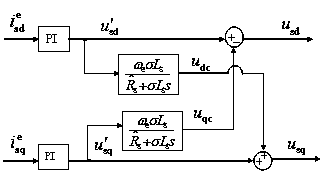 Rotor resistance and stator resistance online identification method for induction motor used for low speed electric vehicles